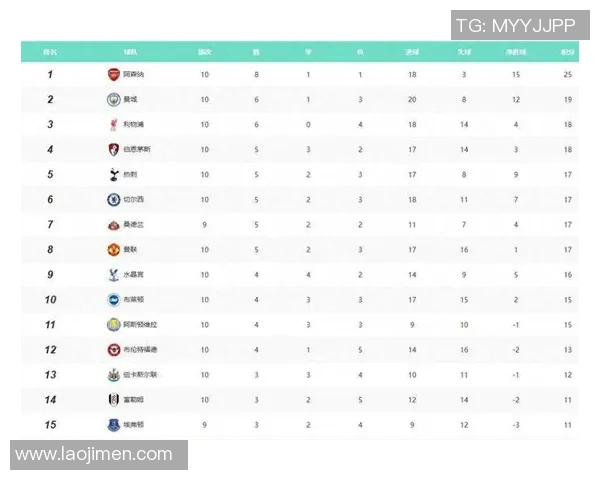 五大联赛综述:积分榜及战绩分析一览 五大联赛综述:积分榜及战绩分析一览