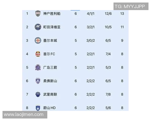 中超积分榜及晋级形势预测 中超积分榜及晋级形势预测