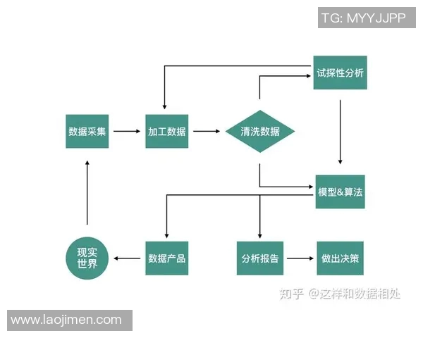 数据模型揭秘：如何预测球员交易对胜率的影响